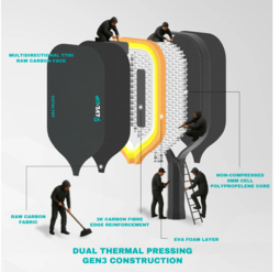 LVL UP Catalyst P3 Pickleball Paddle - 16mm